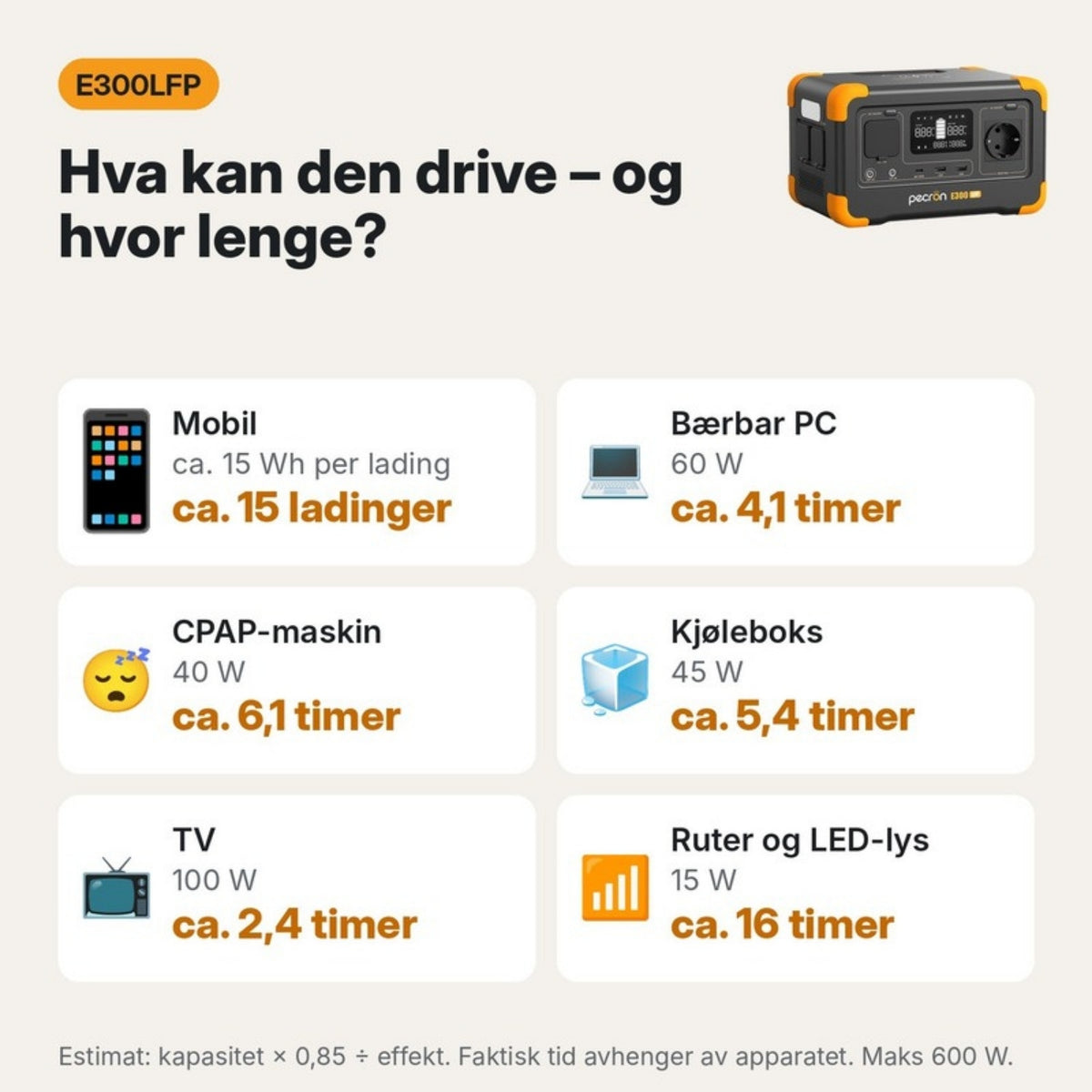 Pecron E300LFP – hvor lenge den kan drive vanlige apparater som kjøleskap, TV og PC