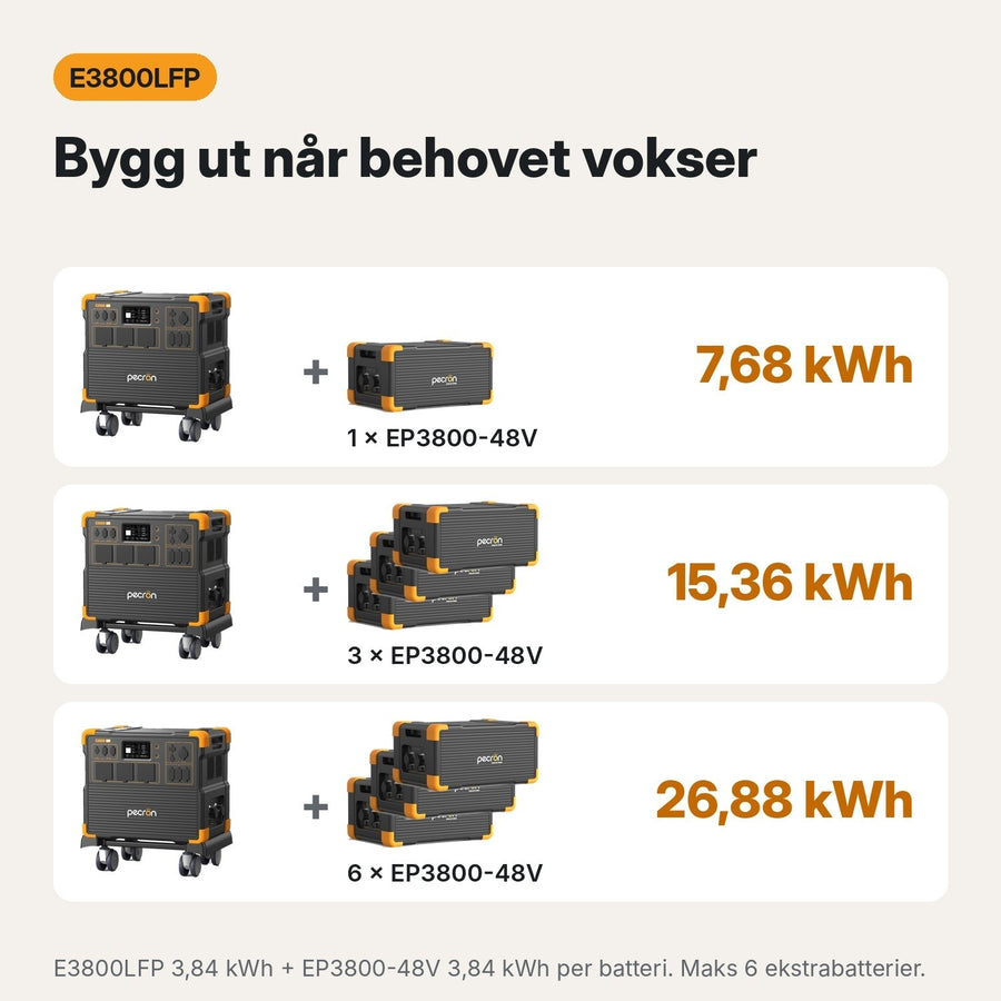Bygg ut i ditt tempo