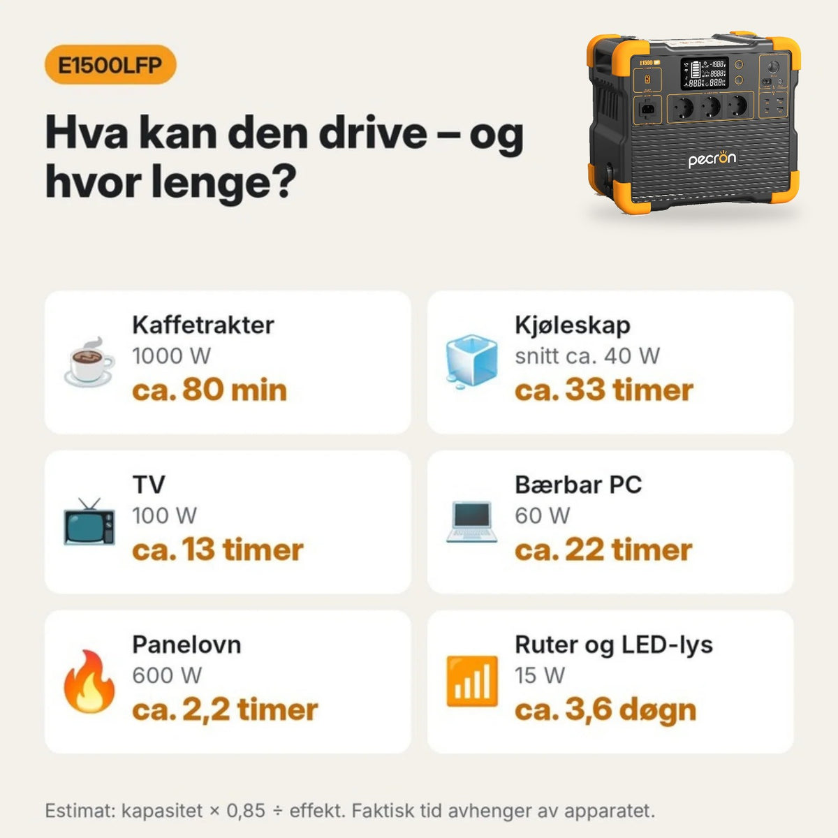 Pecron E1500LFP – hvor lenge den kan drive vanlige apparater som kjøleskap, TV og PC