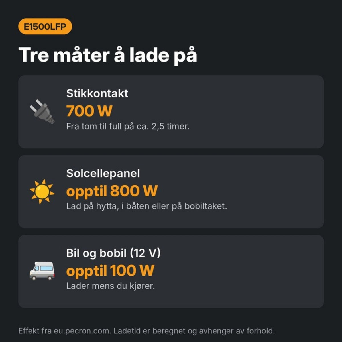 Lading av Pecron E1500LFP fra stikkontakt, solcellepanel og bil
