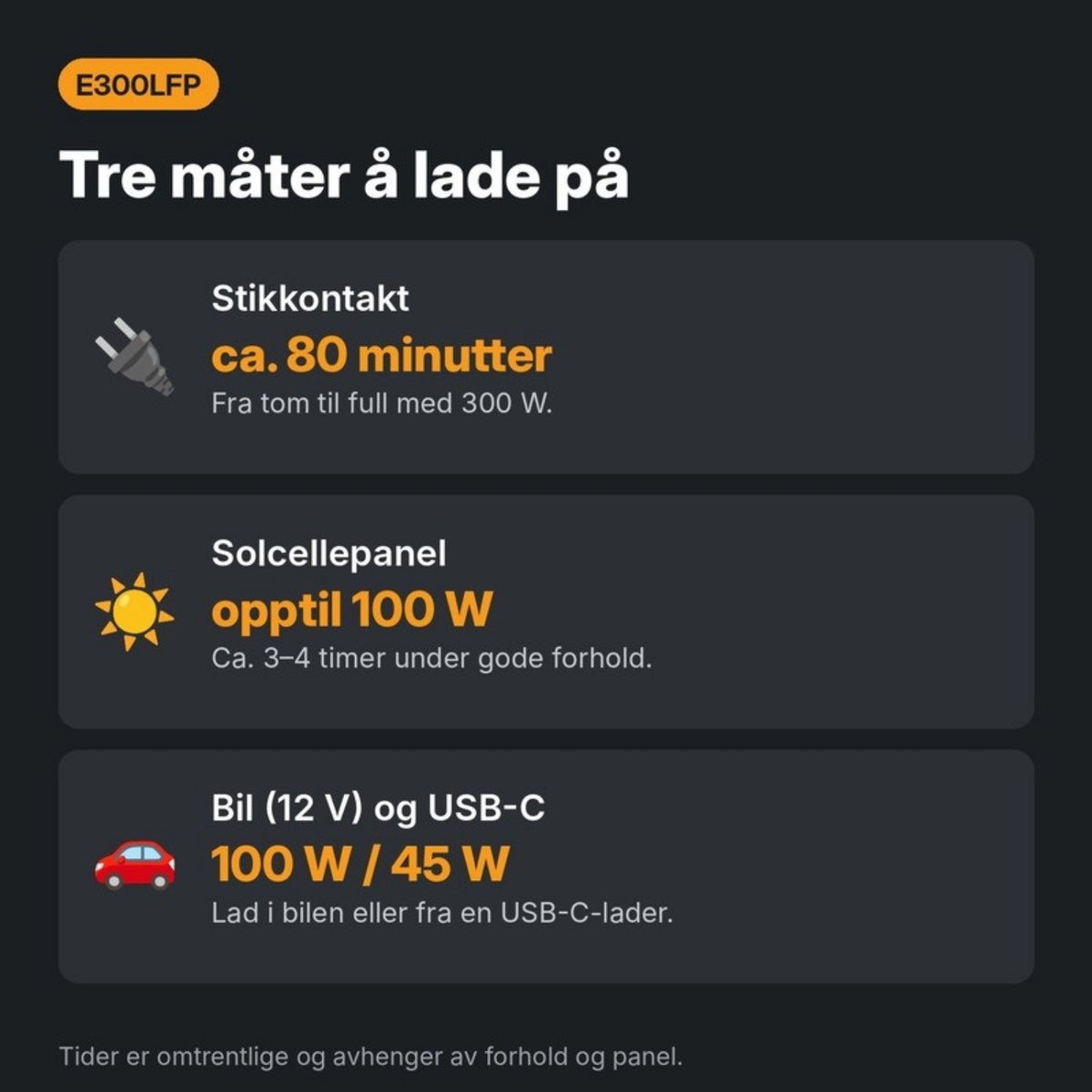 Lading av Pecron E300LFP fra stikkontakt, solcellepanel og bil