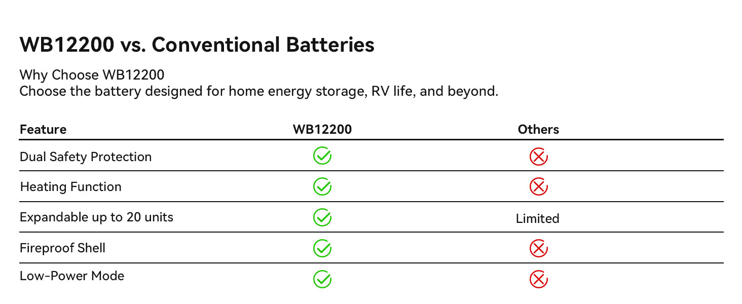 Pecron WB12200 – Kraftig 12v 200a LiFePO4-batteri med smartstyring IP65 og Victron-kompatibilitet