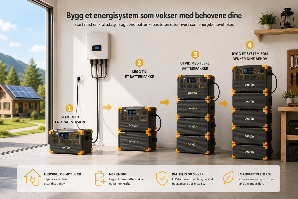 Bygg et energisystem som vokser med behovene dine