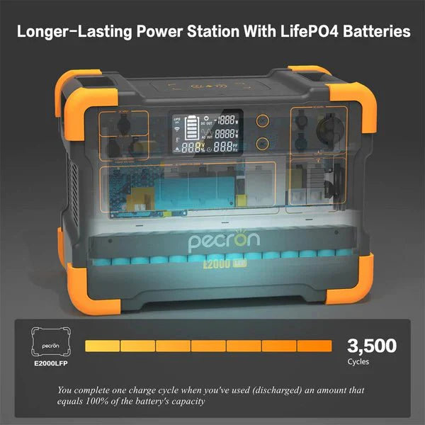 PECRON E2000LFP Expandable Solar Generator System Kit - PECRON.NO
