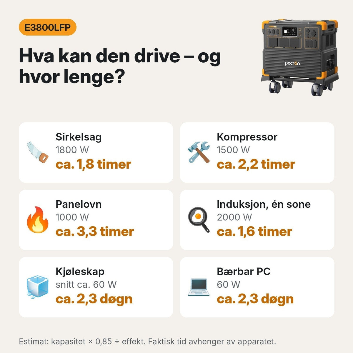 Hva Pecron E3800LFP kan drive og omtrentlig driftstid