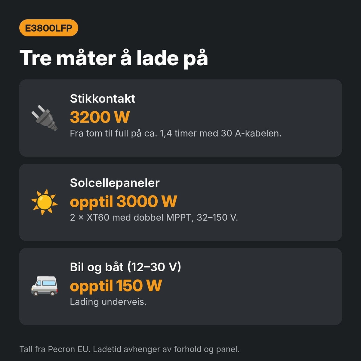 Slik lader du Pecron E3800LFP – stikkontakt, sol og bil