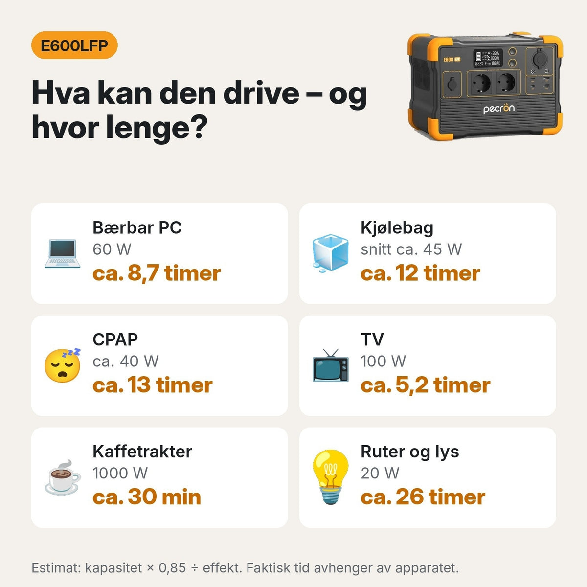 Pecron E600LFP – hva den kan drive og omtrentlig driftstid for vanlige apparater