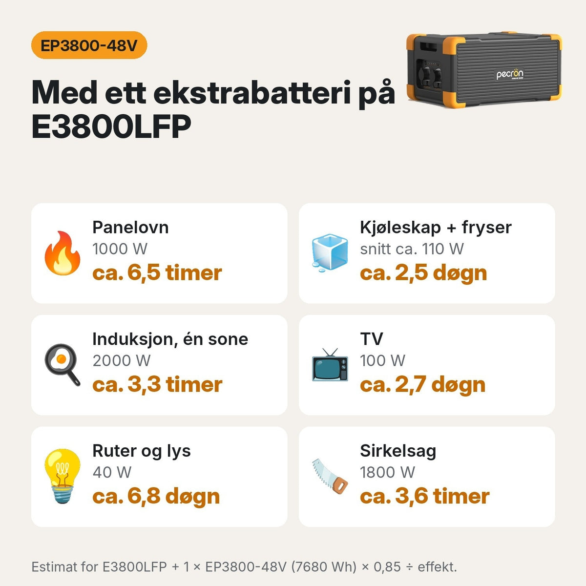 Omtrentlig driftstid med E3800LFP og ett EP3800-48V ekstrabatteri