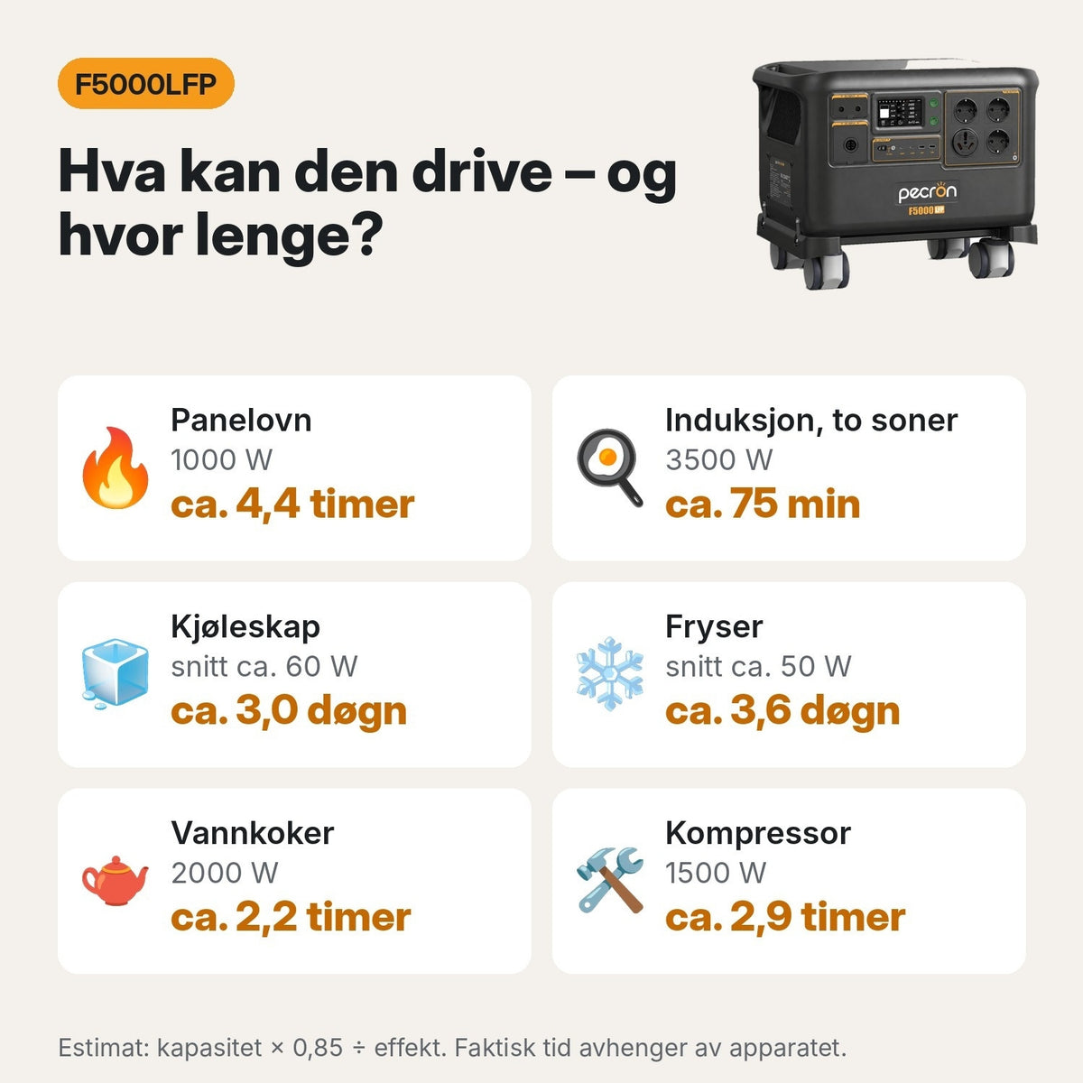 Pecron F5000LFP – hva den kan drive og omtrentlig driftstid for vanlige apparater