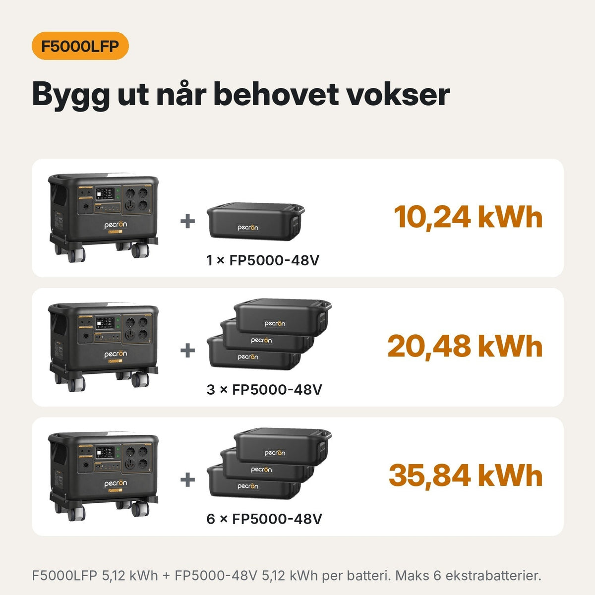 Bygg ut Pecron F5000LFP med ekstrabatterier