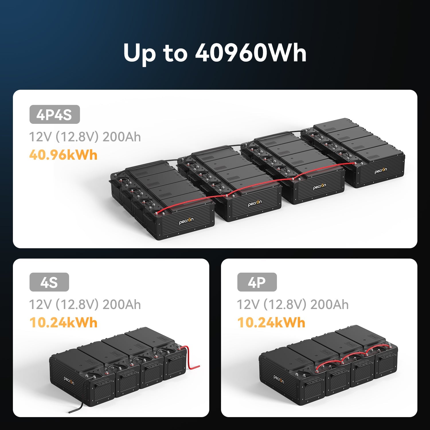 Pecron WB12200 – Kraftig 12v 200a LiFePO4-batteri med smartstyring IP65 og Victron-kompatibilitet